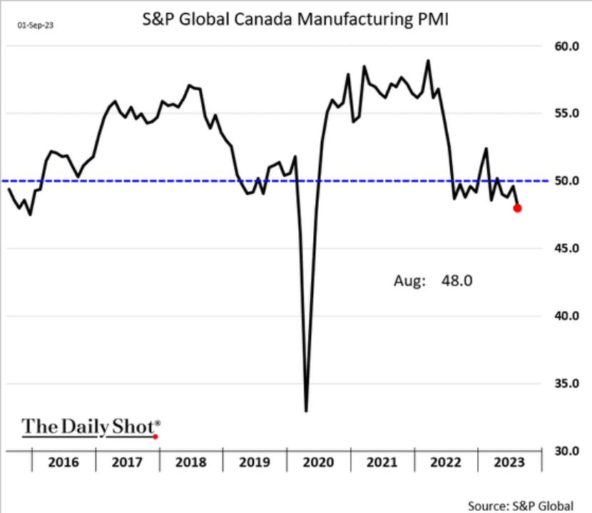 /brief/img/Screenshot 2023-09-05 at 06-49-11 The labor market is conforming to the Fed’s desired trajectory – The Daily Shot.png